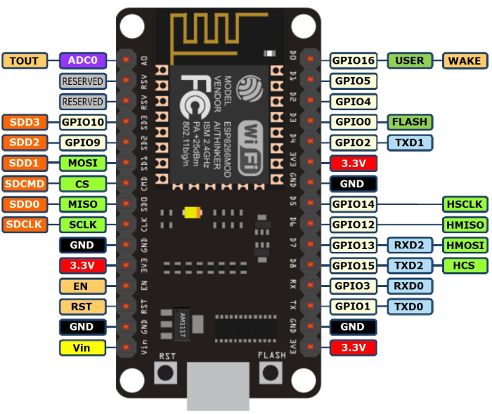 ESP8266 NodeMCU development board pinout