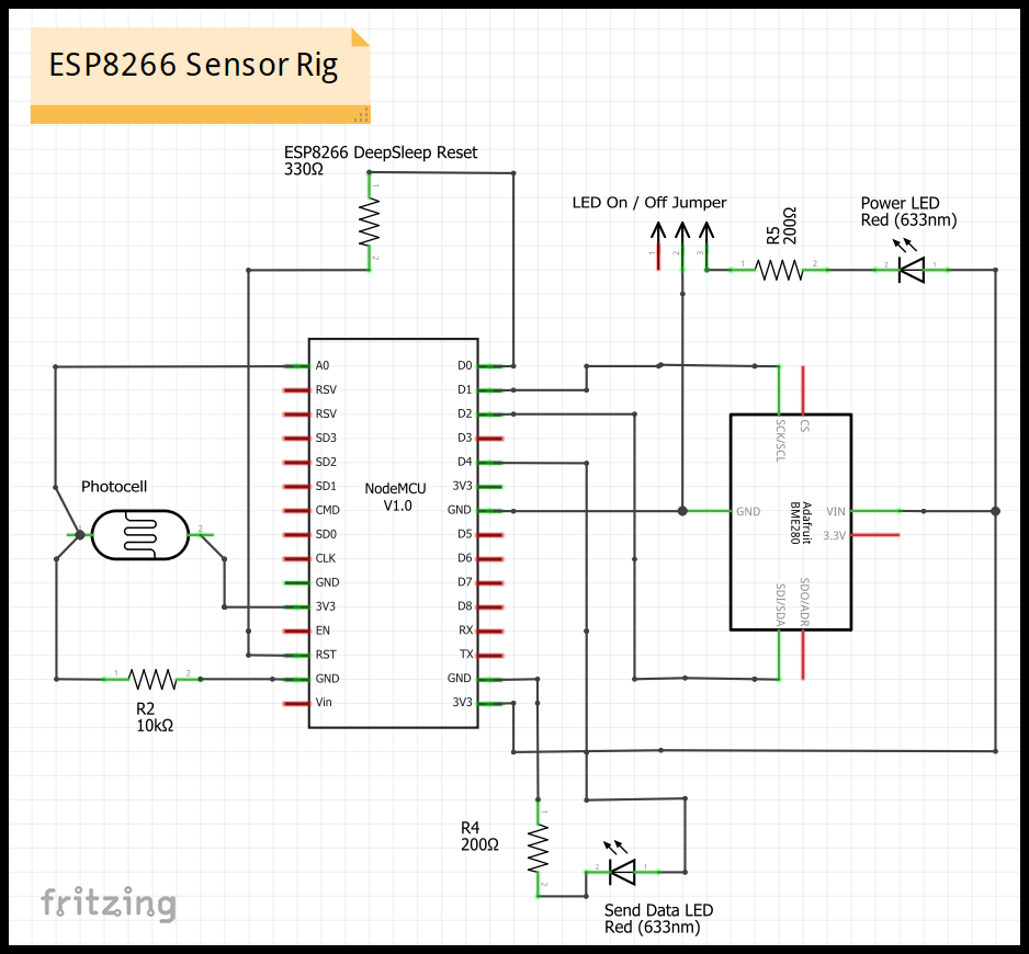 Sensor rig schematic
